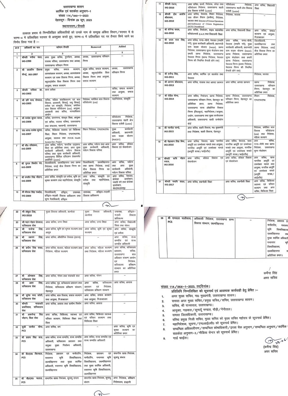 transfer of 36 ias and pcs